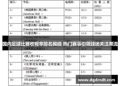 国内足球比赛收视率排名揭晓 热门赛事引领球迷关注潮流